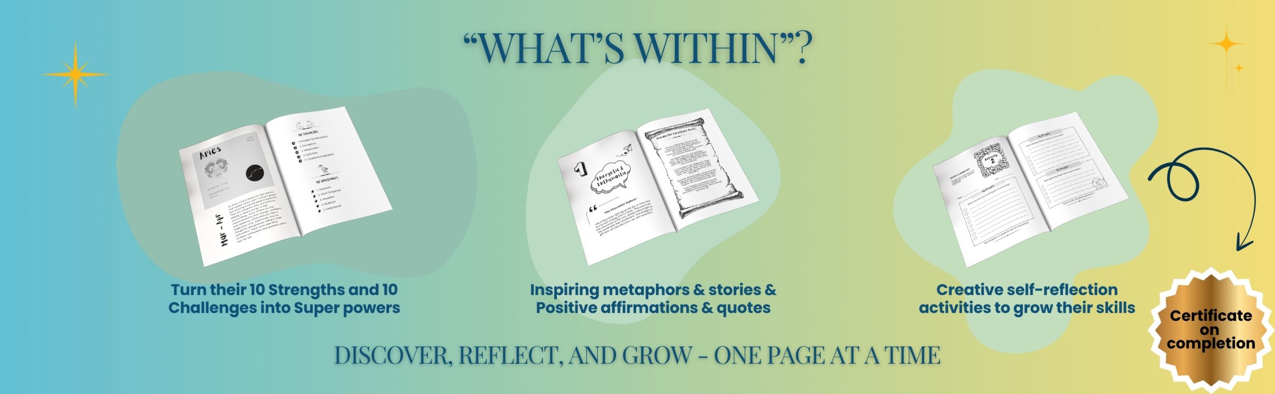 KDP Author A+Content – 7. Banner 3 – Inside the Books (“What